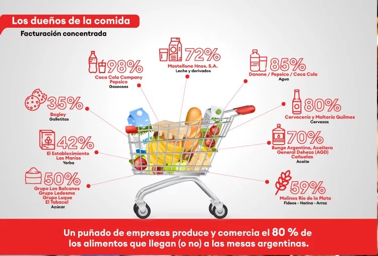 MATÍAS STRASORIER: “CUANDO LA MERCANCÍA AUMENTA MÁS RÁPIDO QUE LOS SALARIOS, EL EMPRESARIO SE QUEDA CON LA RIQUEZA SOCIALMENTE PRODUCIDA”